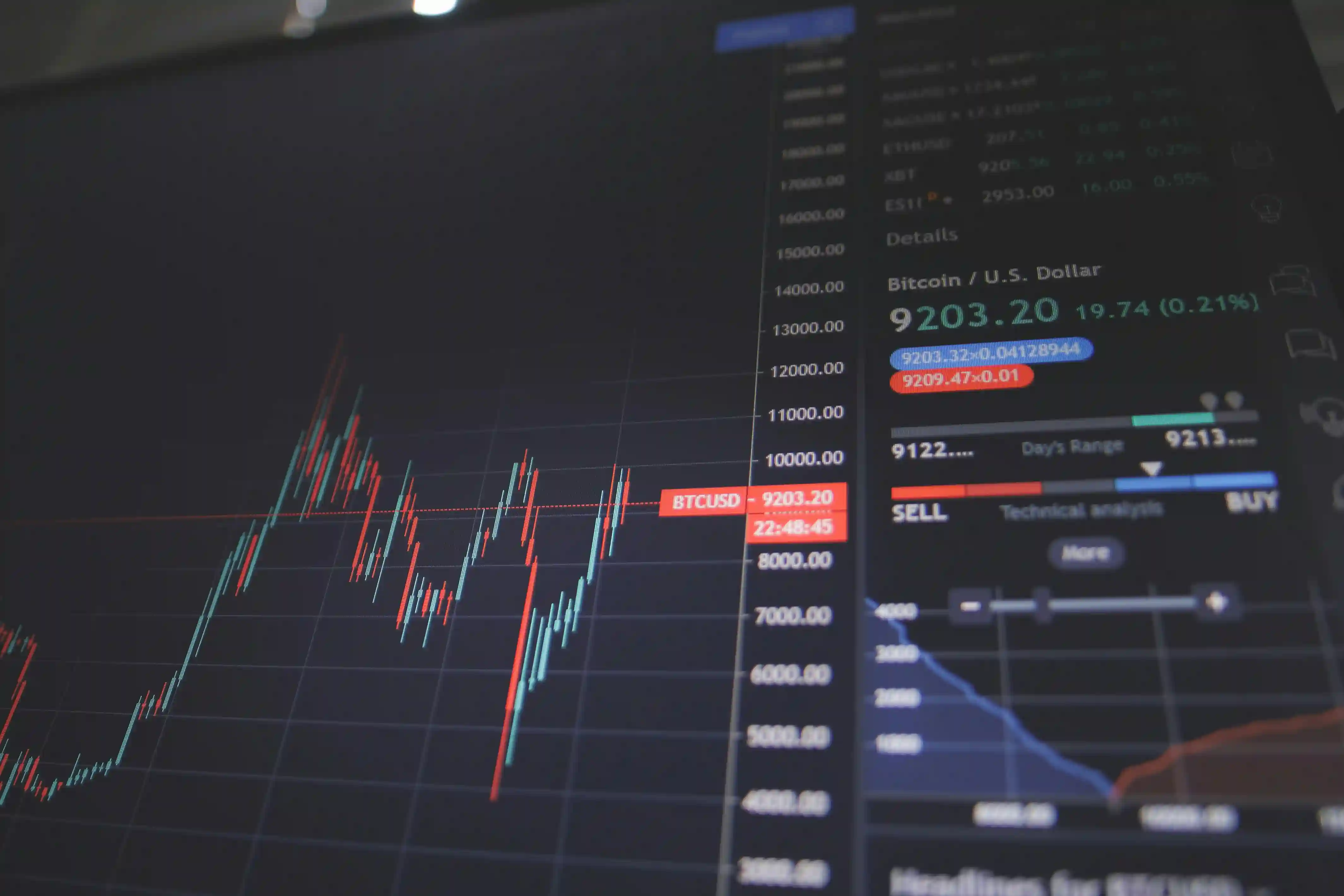 Pricing Optimization Tool